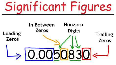 How Many Sig Figs Is 0.002