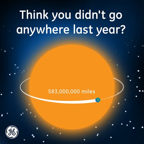 How Many Trips Around The Sun