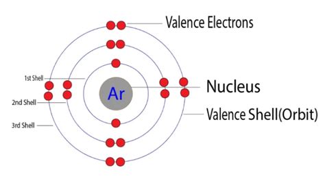 How Many Valence Electrons Are In Ar