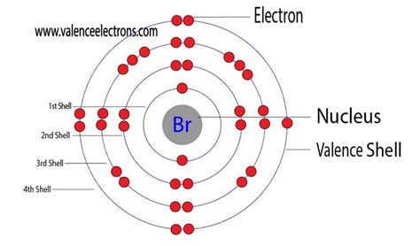 How Many Valence Electrons Are In Bromine