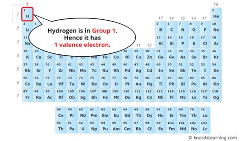 How Many Valence Electrons Are In H