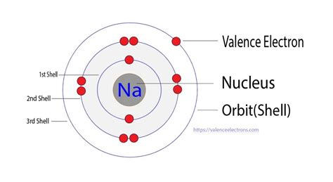 How Many Valence Electrons Are In Na