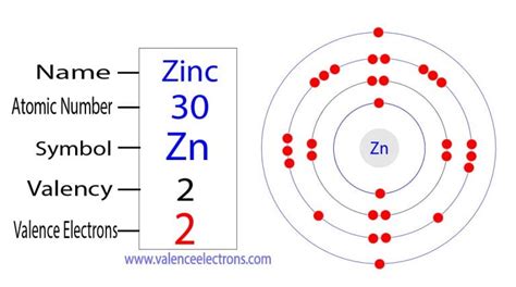 How Many Valence Electrons Are In Zinc