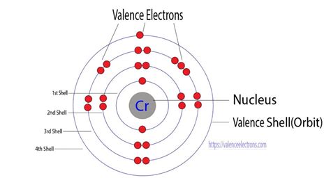 How Many Valence Electrons Does Cr Have