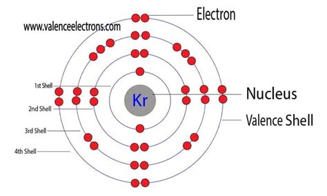 How Many Valence Electrons Does Kr Have