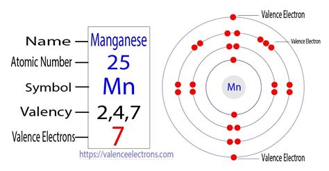 How Many Valence Electrons Does Mn Have