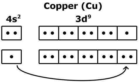 How Many Valence Electrons In Copper