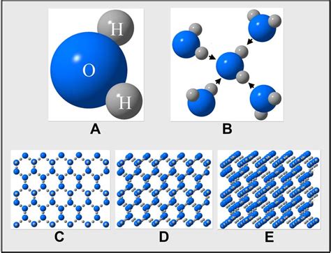 How Many Water Molecules In A Drop Of Water