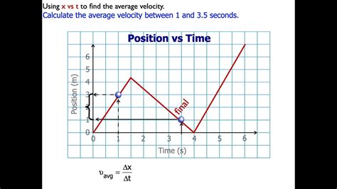 How To Find Average Velocity From Vt Graph