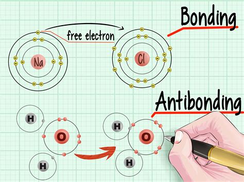 How To Find Bonding And Antibonding Electrons