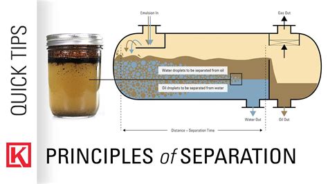 How To Separate Gasoline And Water