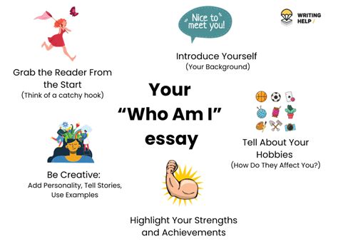 I Am Who I Am Essay