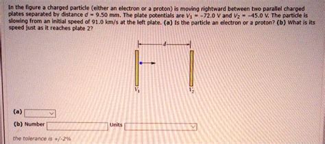 In The Figure A Charged Particle Is Moving Rightward