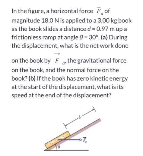 In The Figure A Horizontal Force Fa Of Magnitude