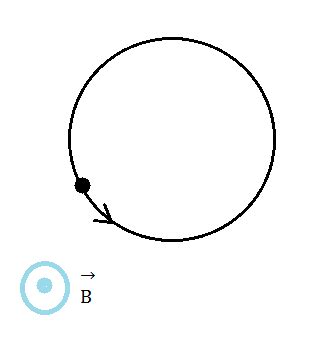 In The Figure A Particle Moves Along A Circle