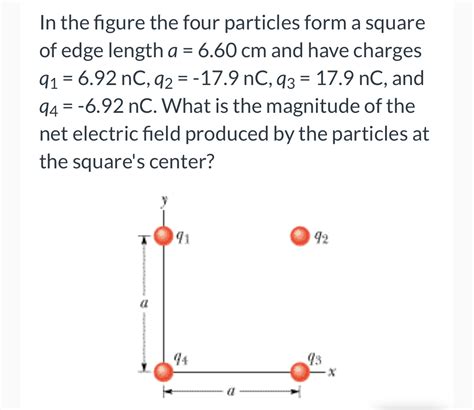 In The Figure Four Particles Form A Square