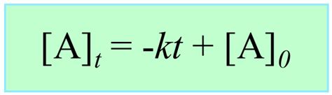 Integrated Rate Equation For Zero Order