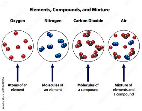 Is Air An Element Compound Or Mixture