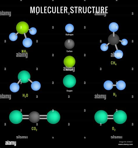 Is Ammonia An Element Compound Or Mixture