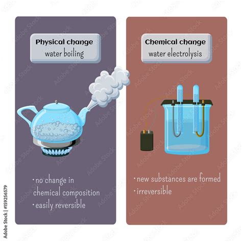 Is Boiling Water A Physical Change