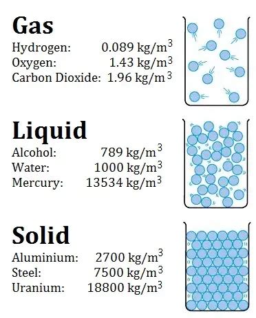 Is Boron A Gas Liquid Or Solid