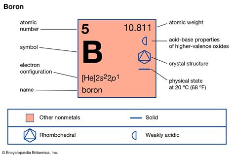 Is Boron A Solid Liquid Or Gas