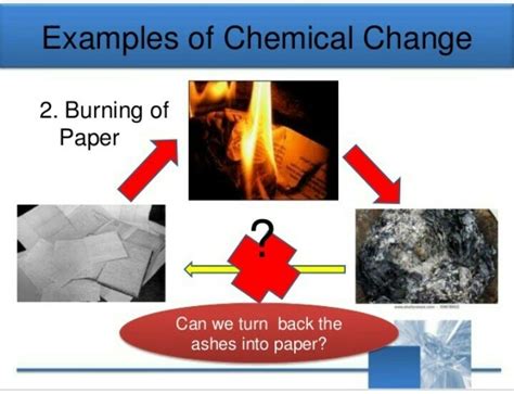 Is Burning Paper A Chemical Change