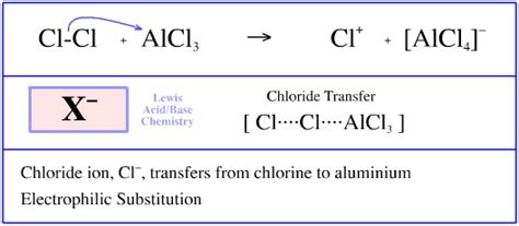 Is Cl An Acid Or Base