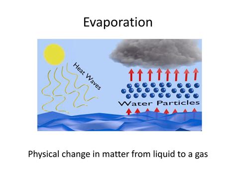 Is Evaporation Of Water A Physical Change