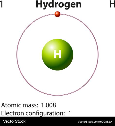 Is Hydrogen A Element Or Compound