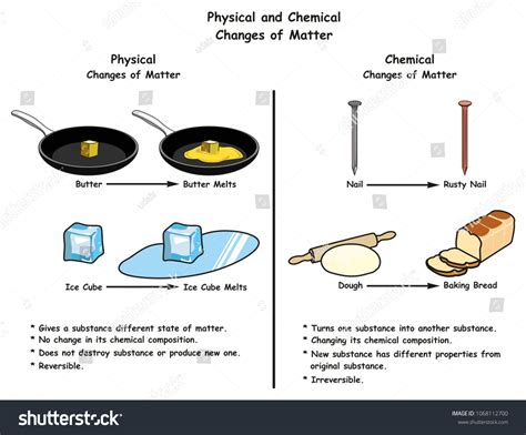 Is Melting Ice A Chemical Change