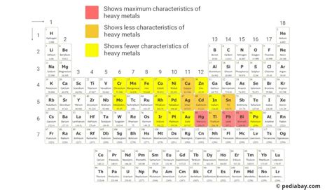 Is Mercury A Heavier Element Than Tin