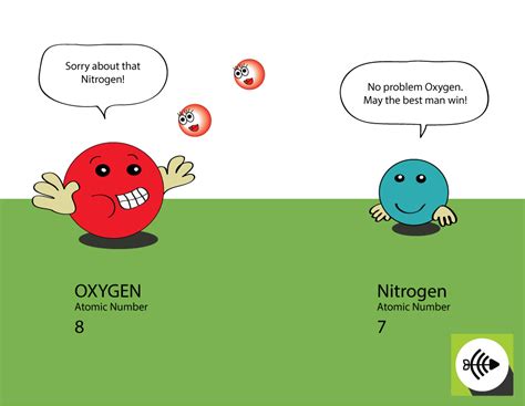 Is Nitrogen More Electronegative Than Oxygen