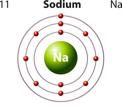 Is Sodium A Metal Or Nonmetal