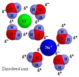 Is Sodium Chloride A Homogeneous Mixture