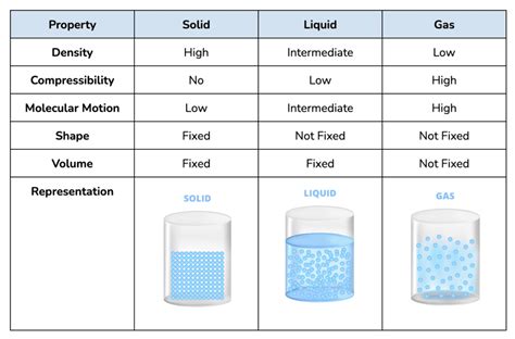 Is Sodium Solid Liquid Or Gas