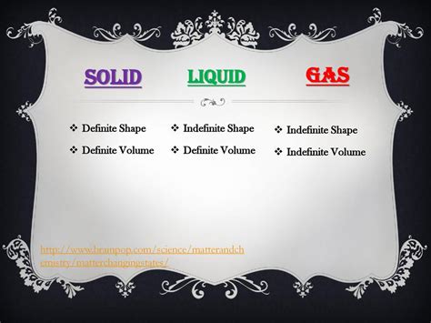 Is The Shape Of A Gas Definite Or Indefinite