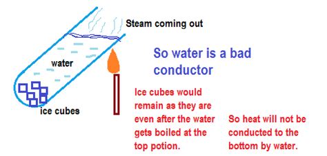 Is Water A Good Conductor Of Heat