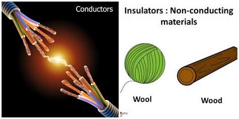 Is Wool A Conductor Or Insulator