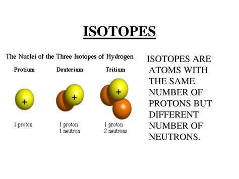 Isotopes Of An Element Have The Same Number Of