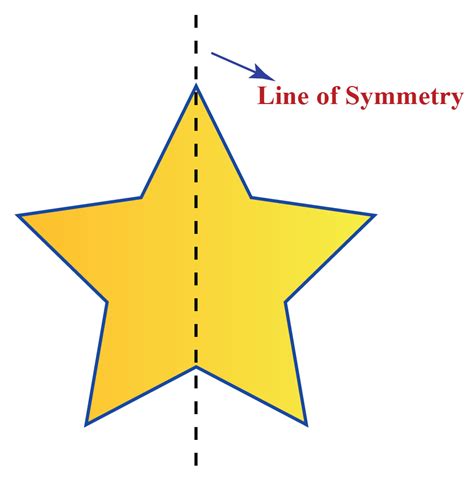 Lines Of Symmetry For A Star