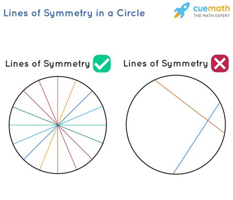 Lines Of Symmetry In A Circle