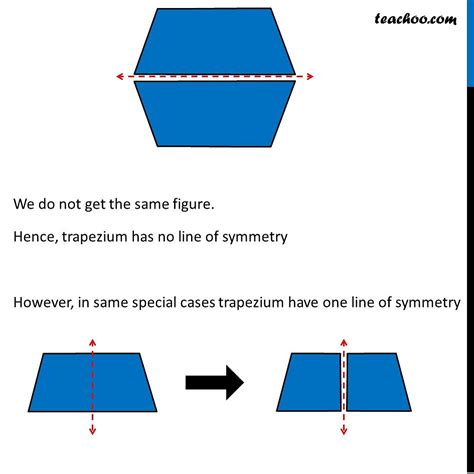 Lines Of Symmetry On A Trapezoid