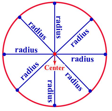 Locus Of Points Equidistant From A Point And A Circle