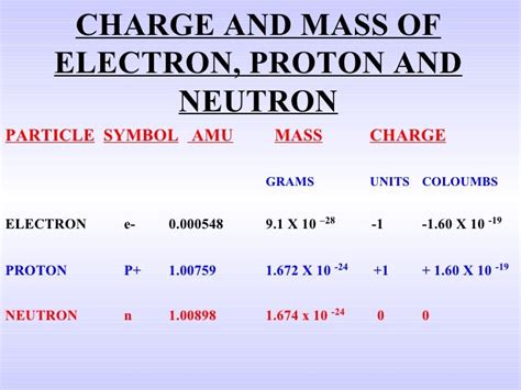 Mass Of A Proton In Grams