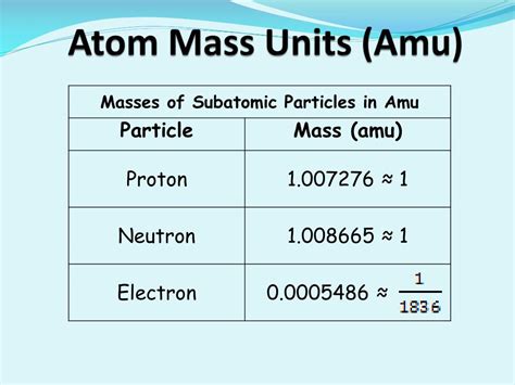 Mass Of An Electron In Amu