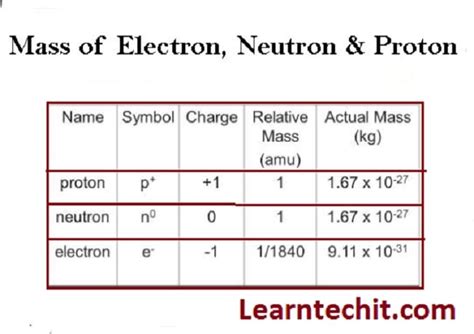 Mass Of An Electron In Grams