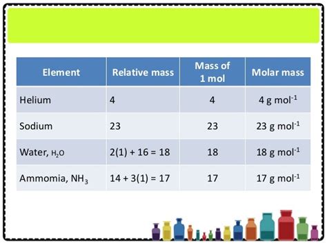 Molar Mass Of Helium In Kg