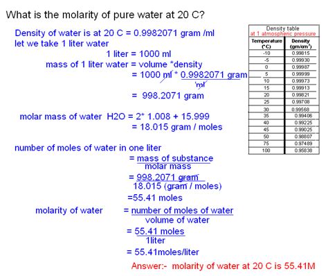 Molarity Of Water In Pure Water