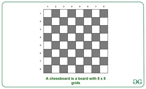 No Of Squares On Chess Board